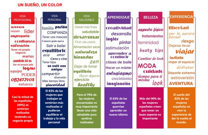 Llena tu vida de color Special k