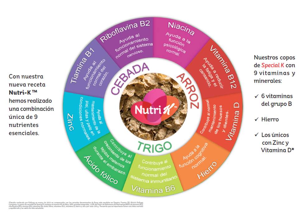 Special K_Ruleta Nutri K